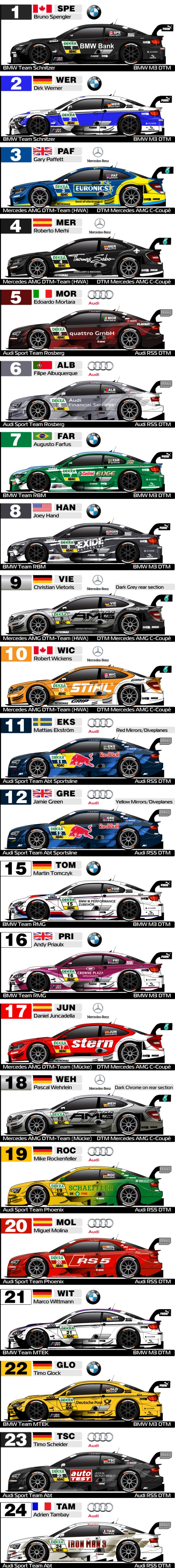 DTM Drivers guide